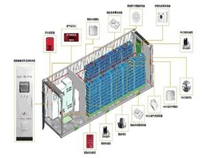 新能源儲能設備綜合管控系統